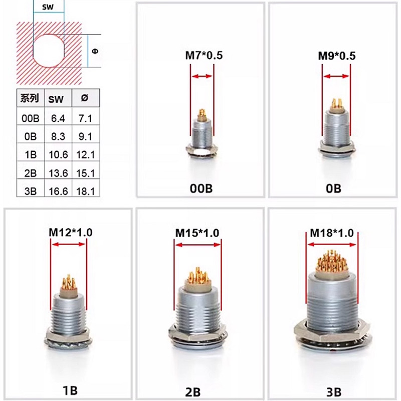 FGG LEMO Kompatible Push-Pull  – Push Fit Connector Bewertung und Preis